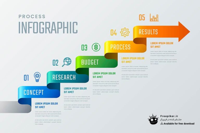 طرح لایه باز 5 مرحله انجام کار به صورت پلکانی و رنگی با کیفیت بالا