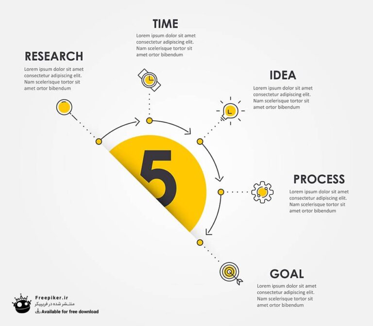 فایل لایه باز اینفوگرافی مراحل انجام کار 5 مرحله ای به صورت نمودار دایره ای زرد