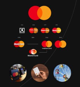 ایده تبلیغاتی گرافیک مستر کارت